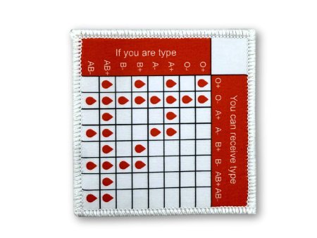 Blood type chart patch on Sale